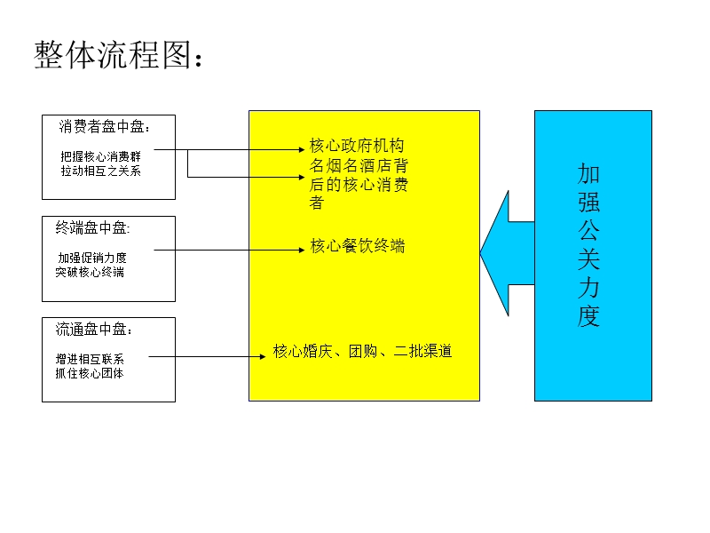 中国白酒区域市场最佳操作模式.ppt_第2页