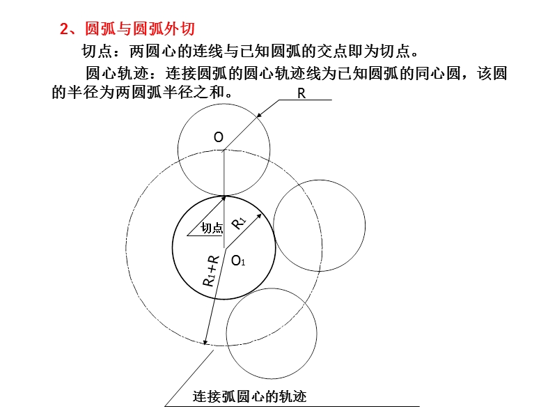 圆弧连接.ppt_第3页