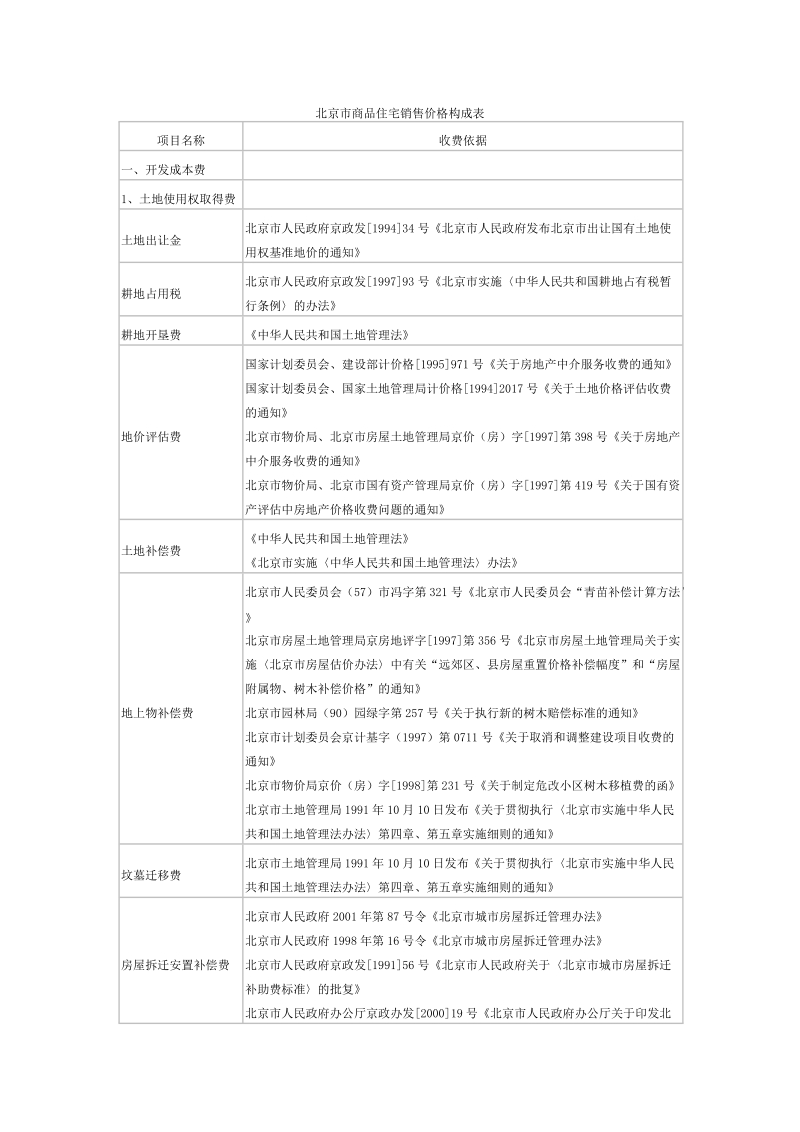 北京市商品住宅销售价格构成表.docx_第1页