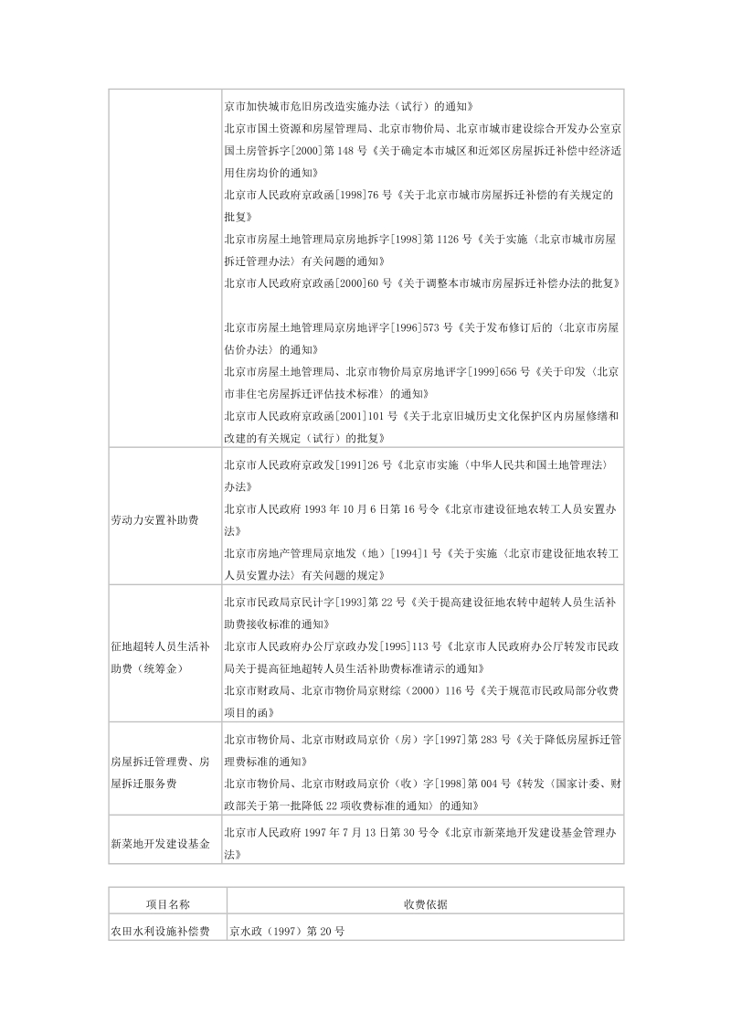 北京市商品住宅销售价格构成表.docx_第2页