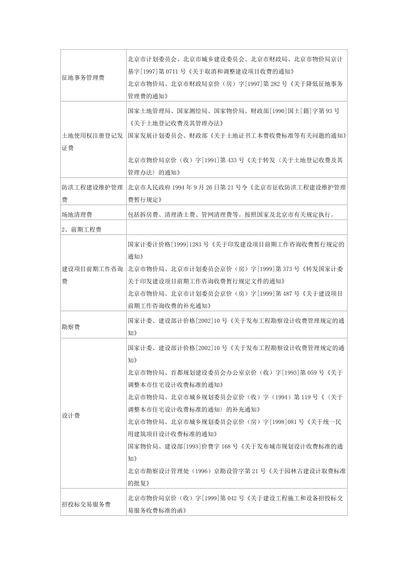 北京市商品住宅销售价格构成表.docx_第3页