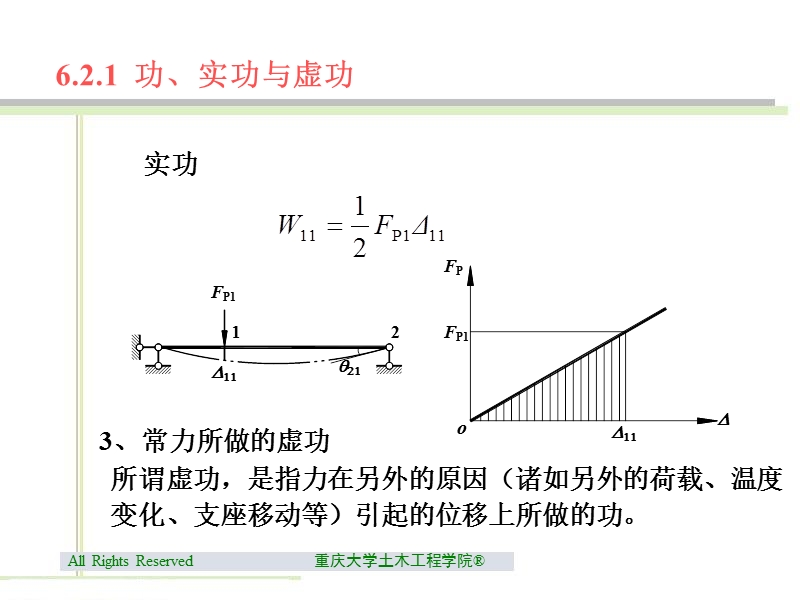 6.2-变形体系的虚功原理.ppt_第2页