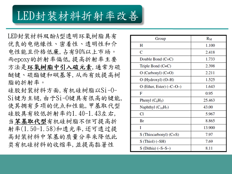 led封装材料折射率改善(2012).ppt_第3页