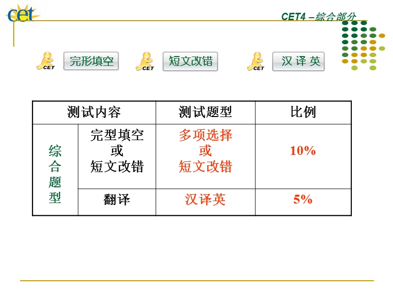 四级考试翻译专项辅导.ppt_第2页