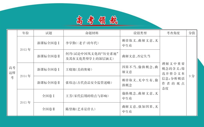 【世纪金榜】2016高考语文（通用版）二轮专题通关课件：2.2一般论述类文章阅读准确筛选信息的秘诀.ppt_第2页