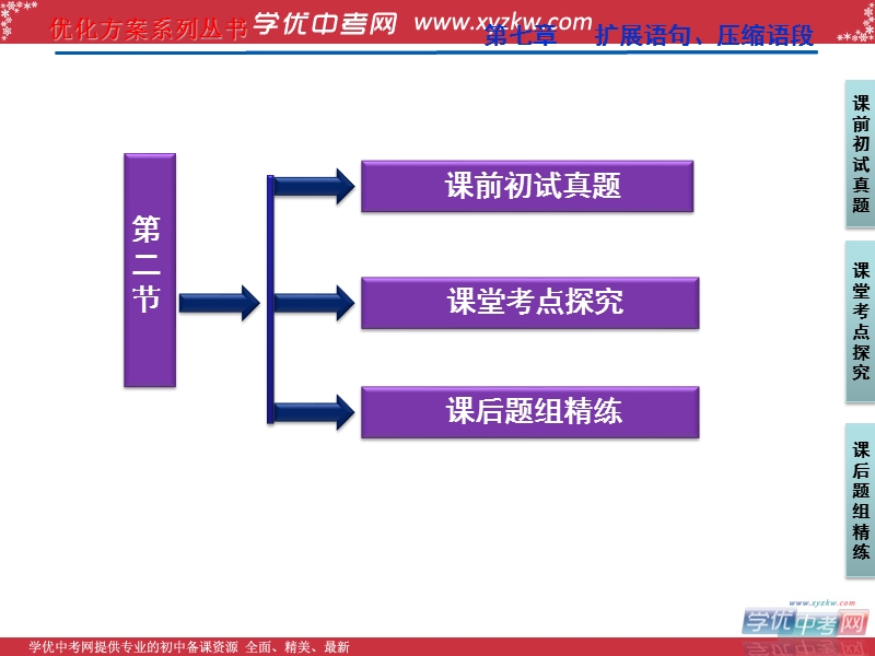 【苏教版山东专用】2012高三语文《优化方案》总复习课件：第2编第1部分第7章第2节.ppt_第2页