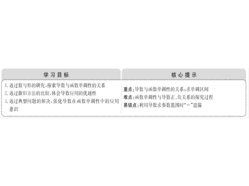 高中数学《课时讲练通》人教a版选修1-1配套课件：3.3.1函数的单调性与导数.ppt_第2页