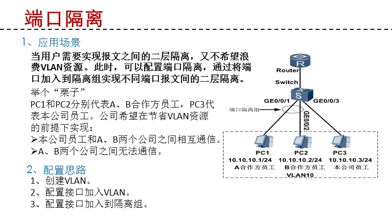 如何配置端口隔离.pptx_第1页