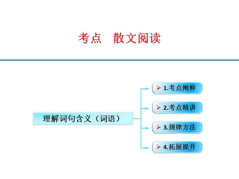 江西省2016年高考语文第一轮复习散文阅读：理解词句含义（一）课件.ppt_第1页