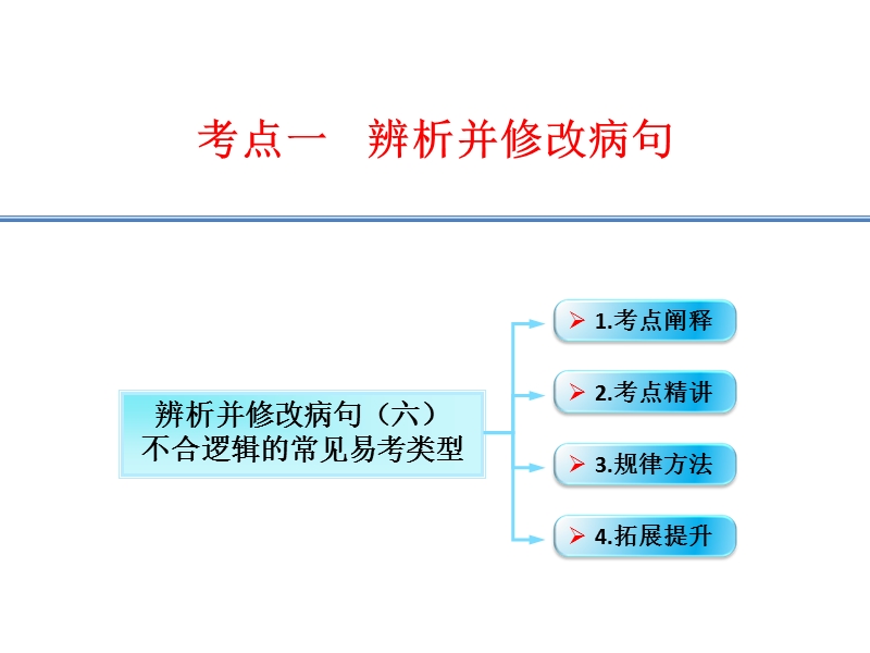 江西省2016年高考语文第一轮复习语言文字运用：辨析并修改病句（六）课件.ppt_第1页