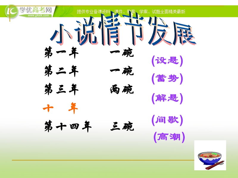 2013-2014学年高一语文精品课件：3.9《一碗阳春面》（沪教版必修1）.ppt_第2页