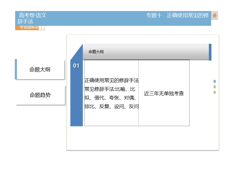 2018届高考语文（全国通用）一轮总复习课件：专题10 正确使用常见的修辞手法 （共26张ppt）.ppt_第3页