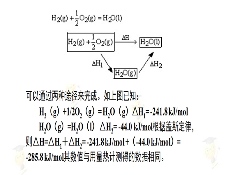 应用盖斯定律注意的问题.ppt_第3页