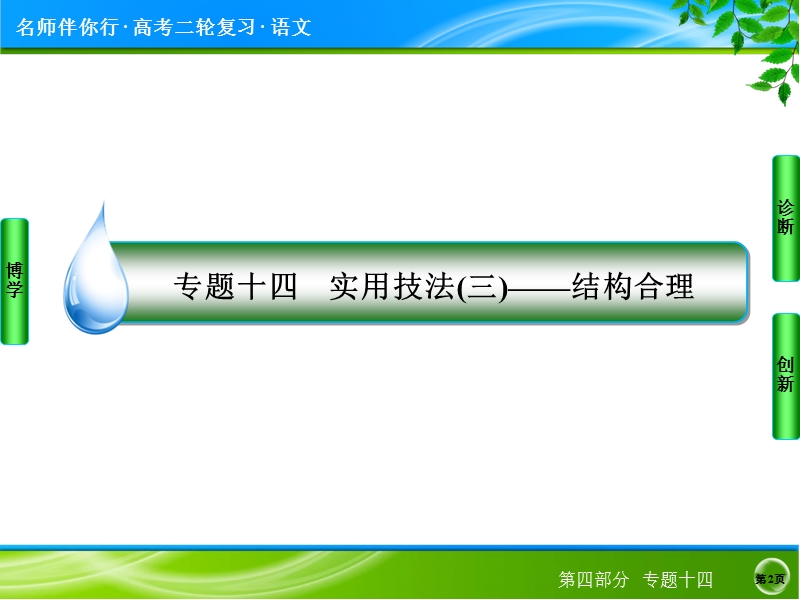 2014高考语文名师指导专题突破课件：第四部分　写  作 专题十四　实用技法(三)——结构合理（50张ppt）.ppt_第2页