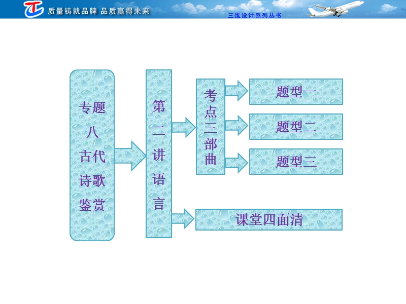 高三语文二轮复习课件：专题八 第二讲 语言.ppt_第1页