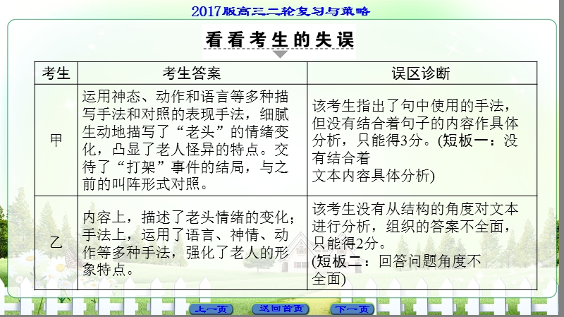 【课堂新坐标】2017高考语文（浙江专版）二轮复习与策略课件： 高考第2大题 (二) 第1节 考点2　赏析语言.ppt_第3页