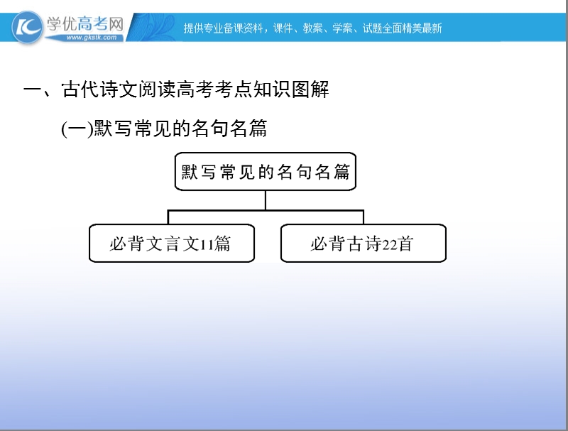 【南方新高考】高考语文一轮复习课件：综述 第二部分  古代诗文阅读.ppt_第2页