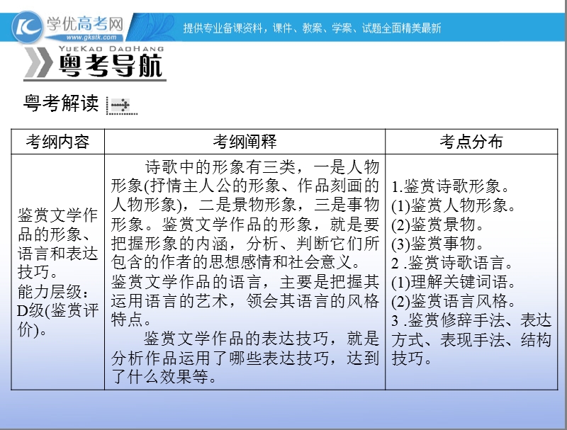 【南方新高考】高考语文一轮复习课件：专题十四 古代诗歌鉴赏.ppt_第2页