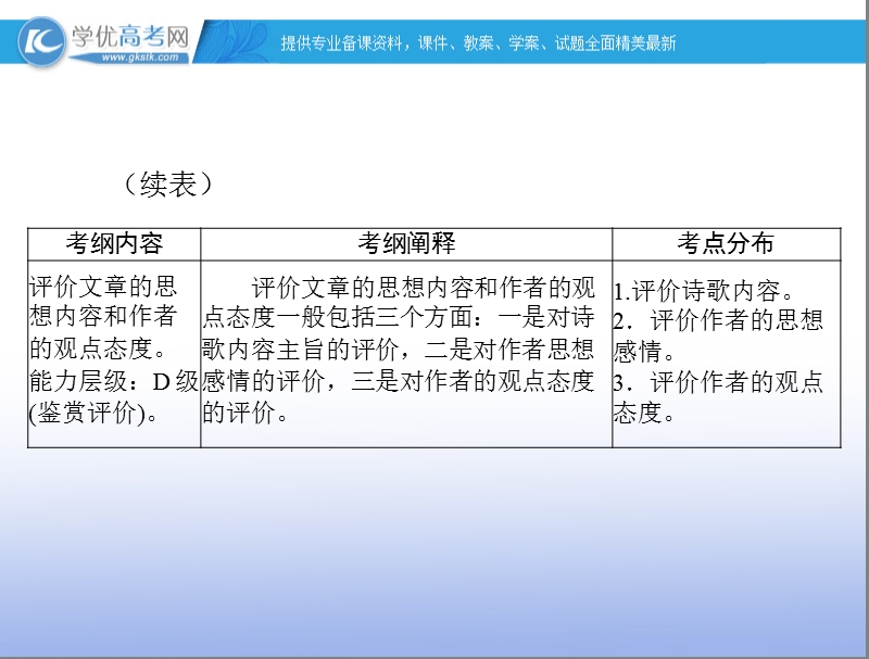 【南方新高考】高考语文一轮复习课件：专题十四 古代诗歌鉴赏.ppt_第3页