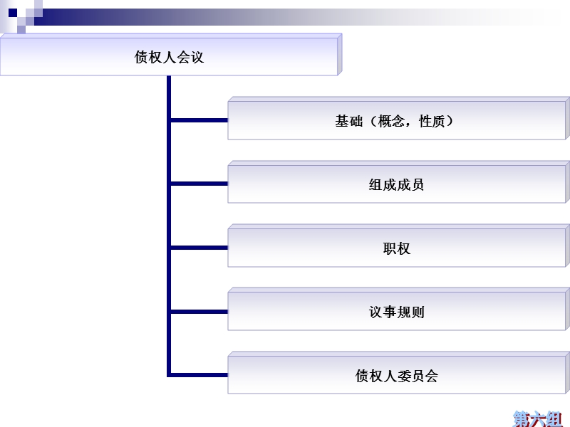 债权人会议.ppt_第2页