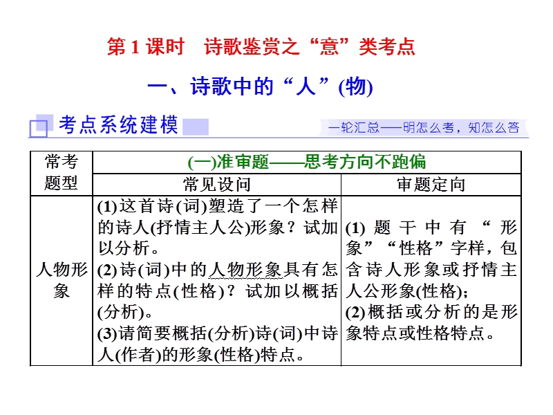 2018届高三毕业班语文通用版二轮专题复习三维课件：专题七  必考古诗歌阅读(11分)   第2讲　第1课时  诗歌鉴赏之“意”类考点.ppt_第2页