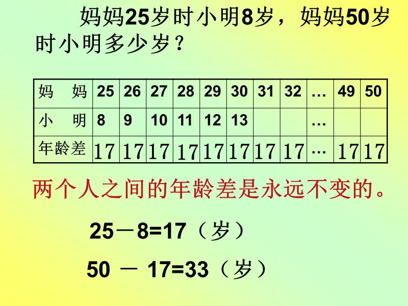 有趣的年龄问题.ppt_第3页