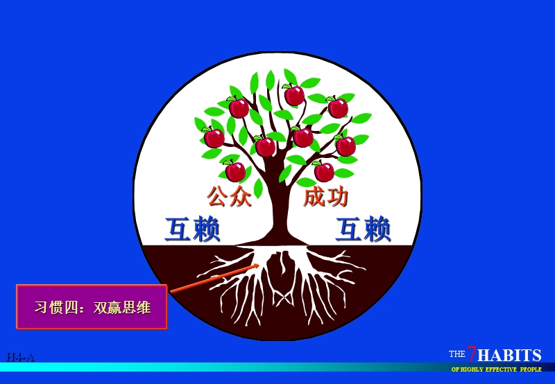 习惯四：双赢思维.ppt_第3页