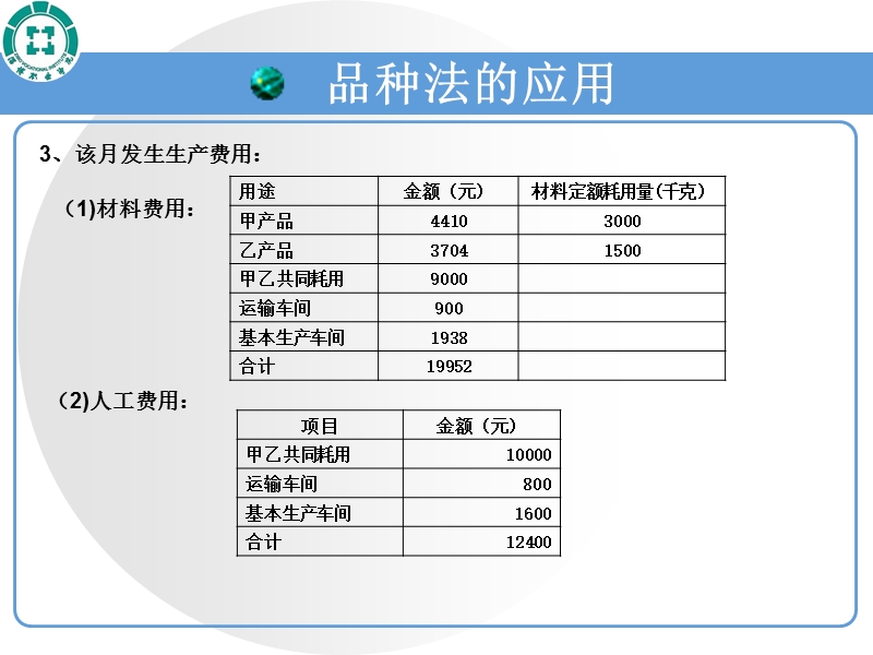 品种法案例.ppt_第3页