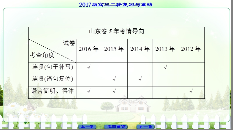 【课堂新坐标】2017年高考语文（山东专版）二轮专题复习与策略课件：板块1 专题3 语言连贯、简明、得体.ppt_第2页