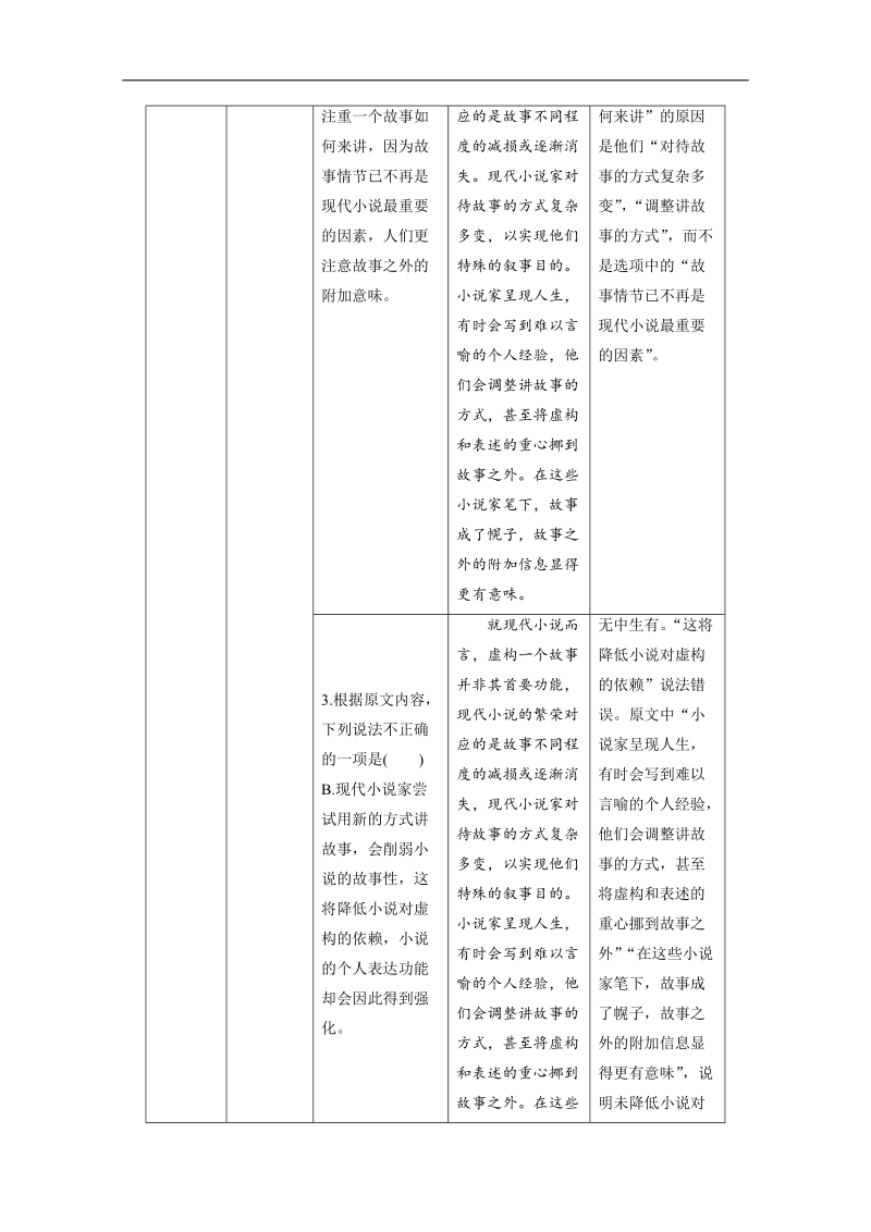 【新步步高考前三个月】2017版高考语文（通用）习题 题型攻略 第一章　论述类文本阅读 题型攻略 word版含答案.doc_第2页