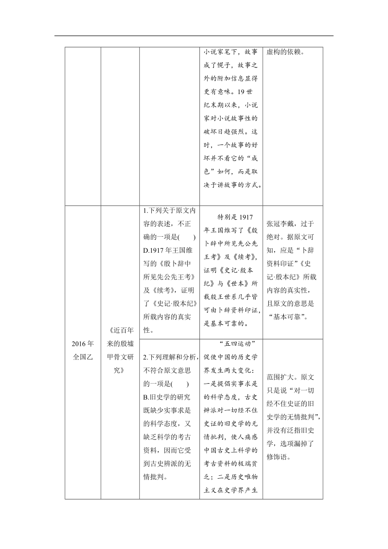 【新步步高考前三个月】2017版高考语文（通用）习题 题型攻略 第一章　论述类文本阅读 题型攻略 word版含答案.doc_第3页