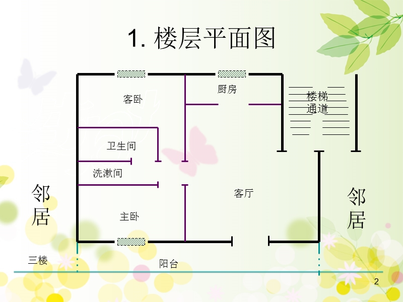 作业：家庭火灾逃生计划.ppt_第2页