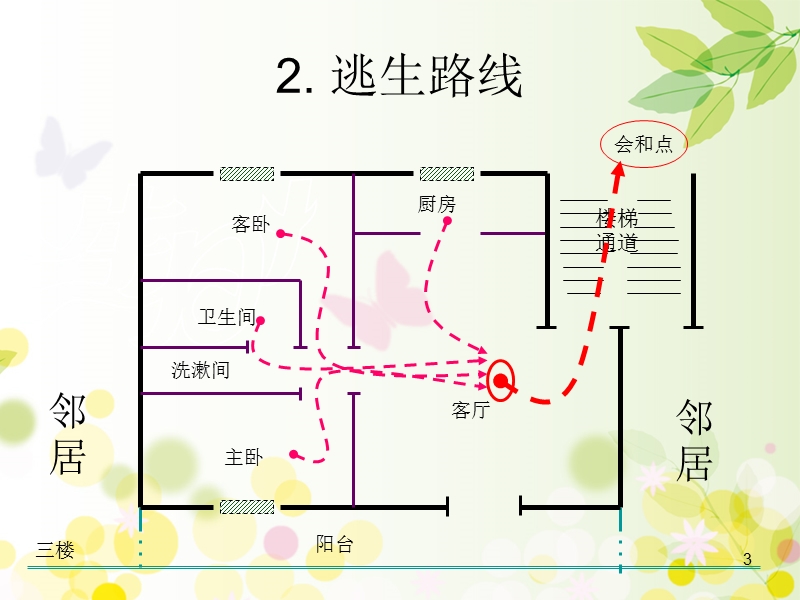 作业：家庭火灾逃生计划.ppt_第3页