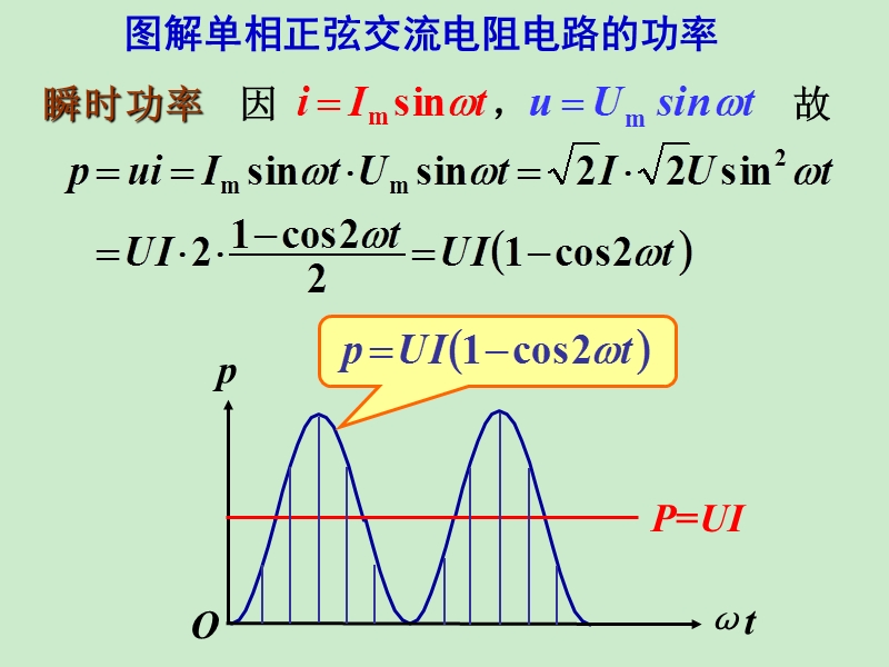 图解电阻交流电路功率.pps_第1页