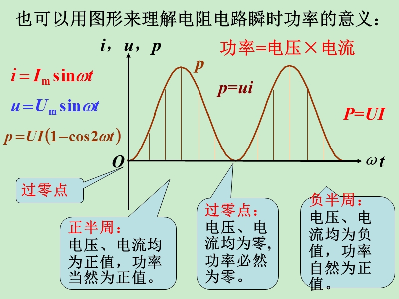 图解电阻交流电路功率.pps_第3页