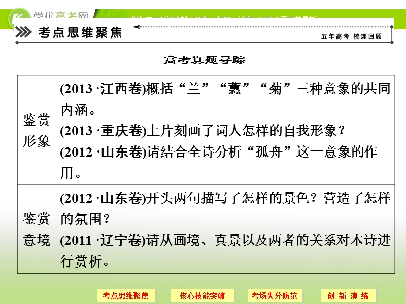 语文二轮简易通（新课标）课件：专题3 考点1形象与思想感情.ppt_第3页