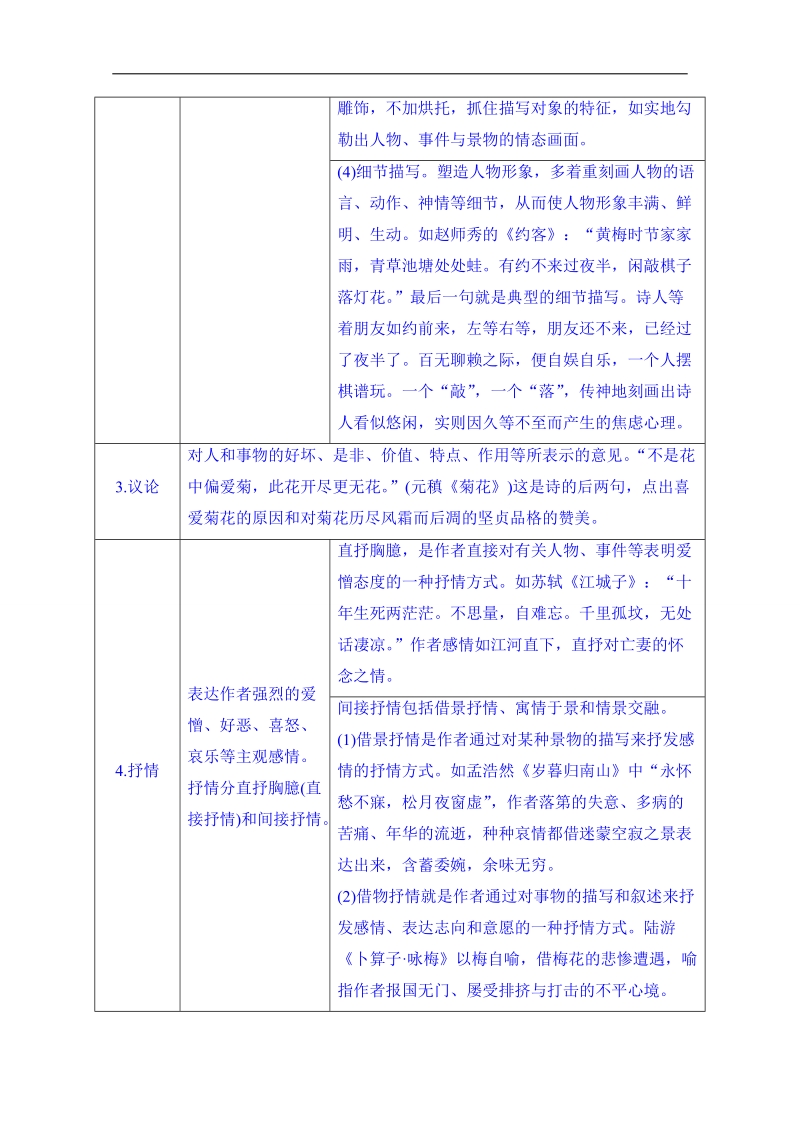 高考语文第一轮复习同步练习：2.2.3诗歌中常用的表达方式.doc_第2页