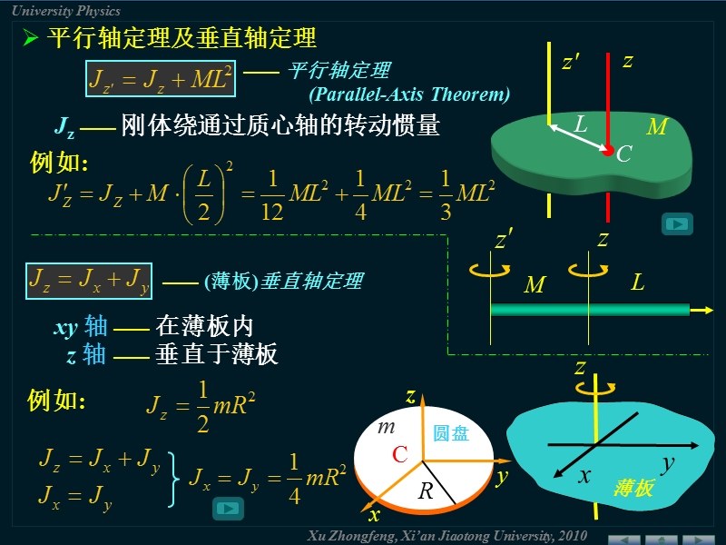 平行轴定理及垂直轴定理.ppt_第2页