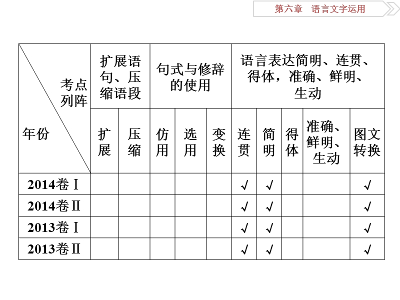 2016版卓越学案高考语文（全国版）二轮复习方略课件：第六章专题一客观选择型连贯题考查的三种角度.ppt_第3页