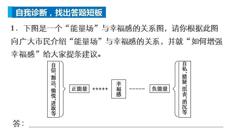 广东版2015高三语文新步步高（广东版）二轮复习学案课件：第一章  学案2 认真观察，准确提取，应付图表命题新变化.ppt_第3页