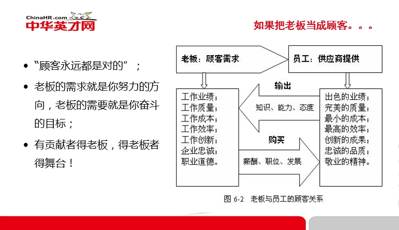 塑造老板心态.pptx_第2页