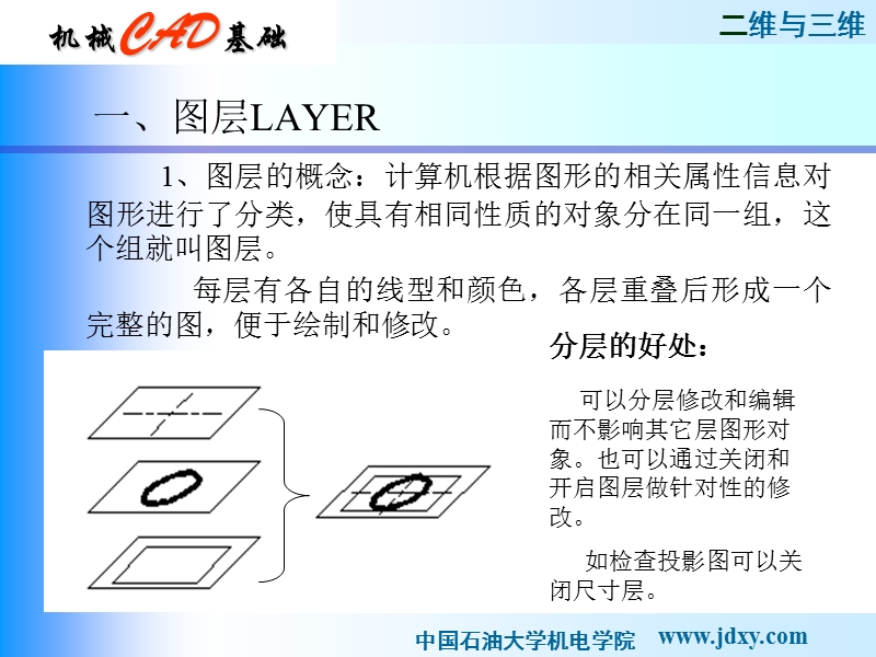 cad基础2004--第三讲.ppt_第2页