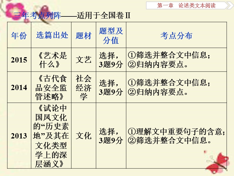 【优化方案】高考语文二轮总复习 第一章 论述类文本阅读 专题一 理解概念和语句切忌以偏概全和断章取义课件.ppt_第2页