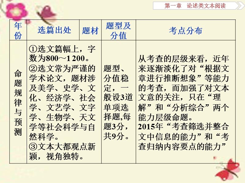 【优化方案】高考语文二轮总复习 第一章 论述类文本阅读 专题一 理解概念和语句切忌以偏概全和断章取义课件.ppt_第3页