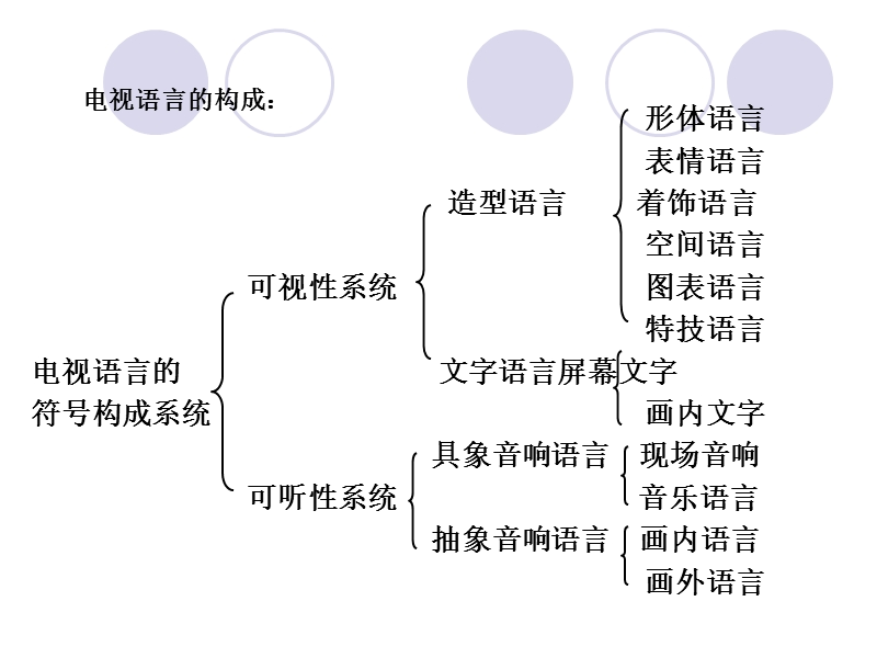 广播电视语言.ppt_第3页