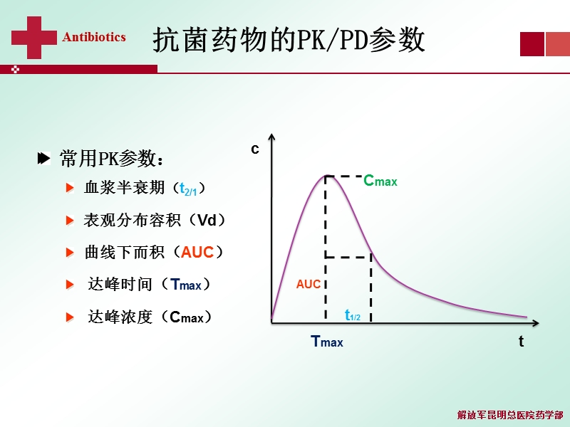 抗菌药物的pkpd与临床应用.pptx_第2页