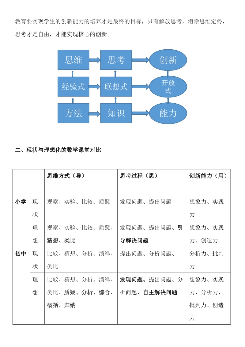 数学思维课堂.docx_第2页