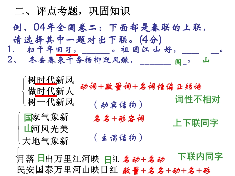 高考语文备考课件：对联.ppt_第3页