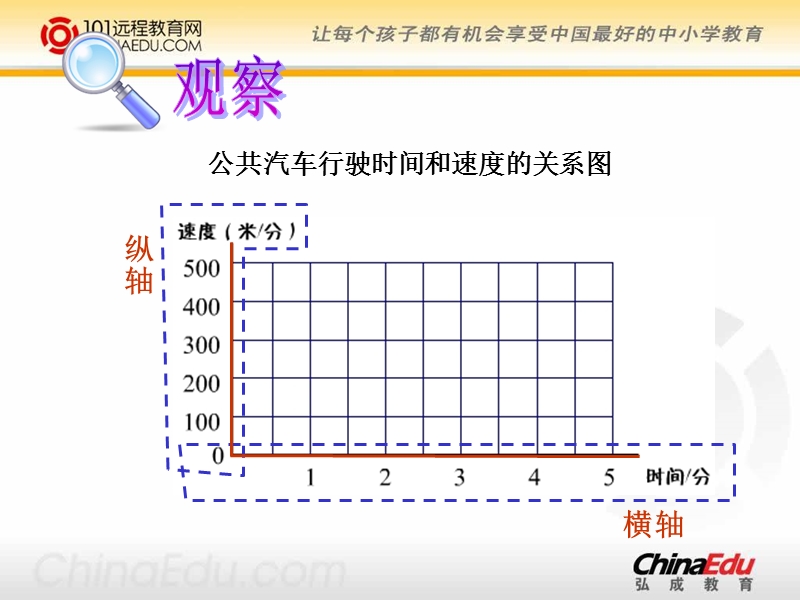 北师大版小学五上数学与交通看图找关系ppt课件2.ppt_第3页