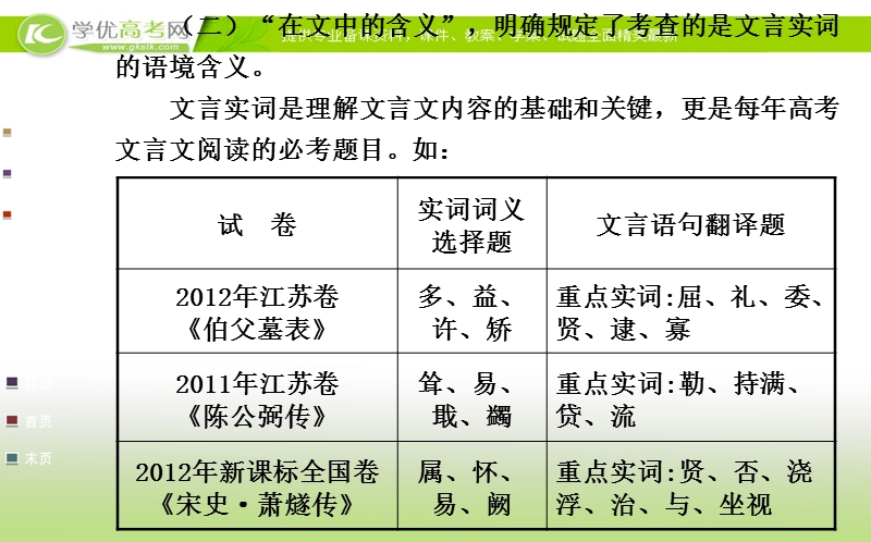 全程复习高考语文（苏教版）一轮复习课件：第2章 第1节 第1讲 理解常见文言实词在文中的含义.ppt_第3页